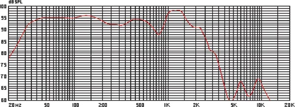 Haut-parleur eminence kilomax pro-18 (18 / 1250wrms)