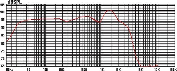 Hp sub basse 46cm 800w rms