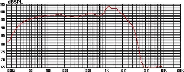 Hp sub basse 46cm 650w rms